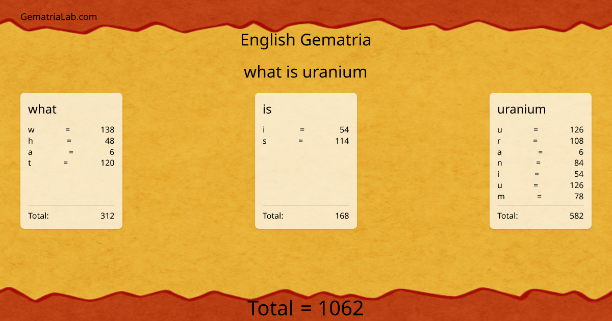 what is uranium in english Gematria